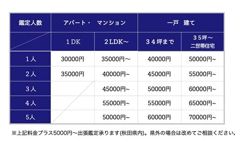 風水鑑定費用|風水鑑定料金